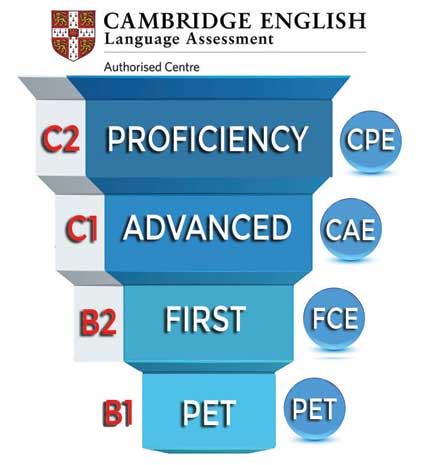 preparación de exámenes Cambridge
