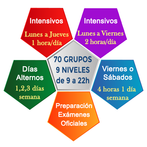 cursos intensivos de inglés en madrid