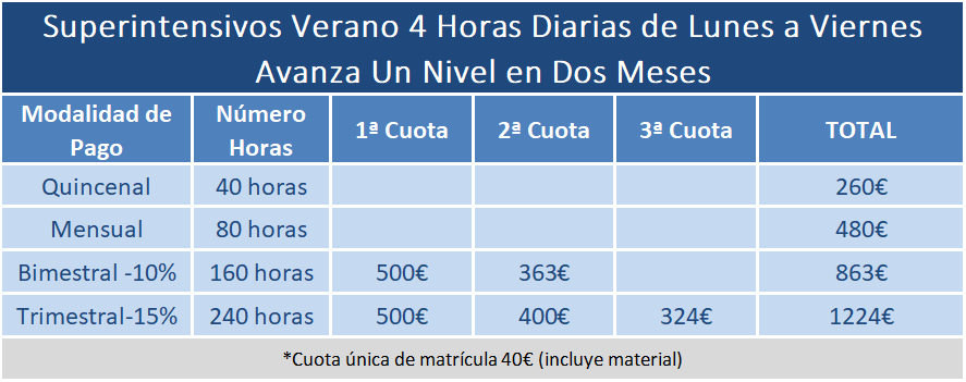 superintensivos ingles verano