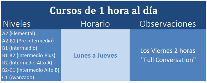 cursos de ingles presenciales madrid