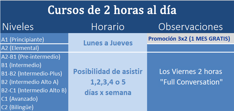 cursos intensivos de ingles madrid