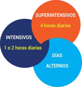 cursos superintensivos verano 2019