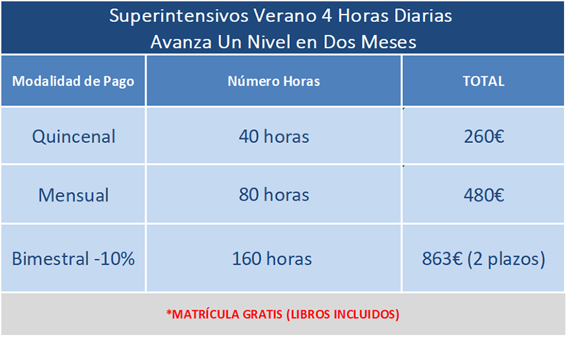cursos de inglés verano en madrid