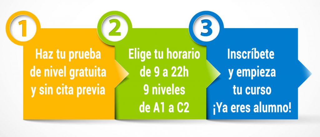 cómo matricularme cursos de inglés presenciales