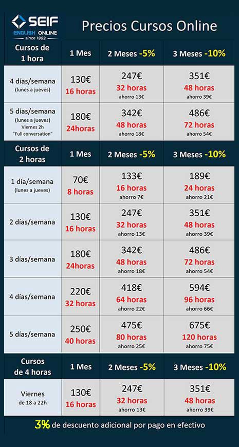precios-online-grupo precios cursos de inglés online