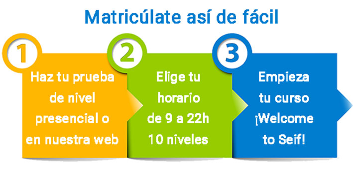 mejores academias de inglés en madrid