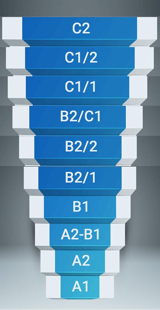 Niveles De Inglés Seif English Academy 2304