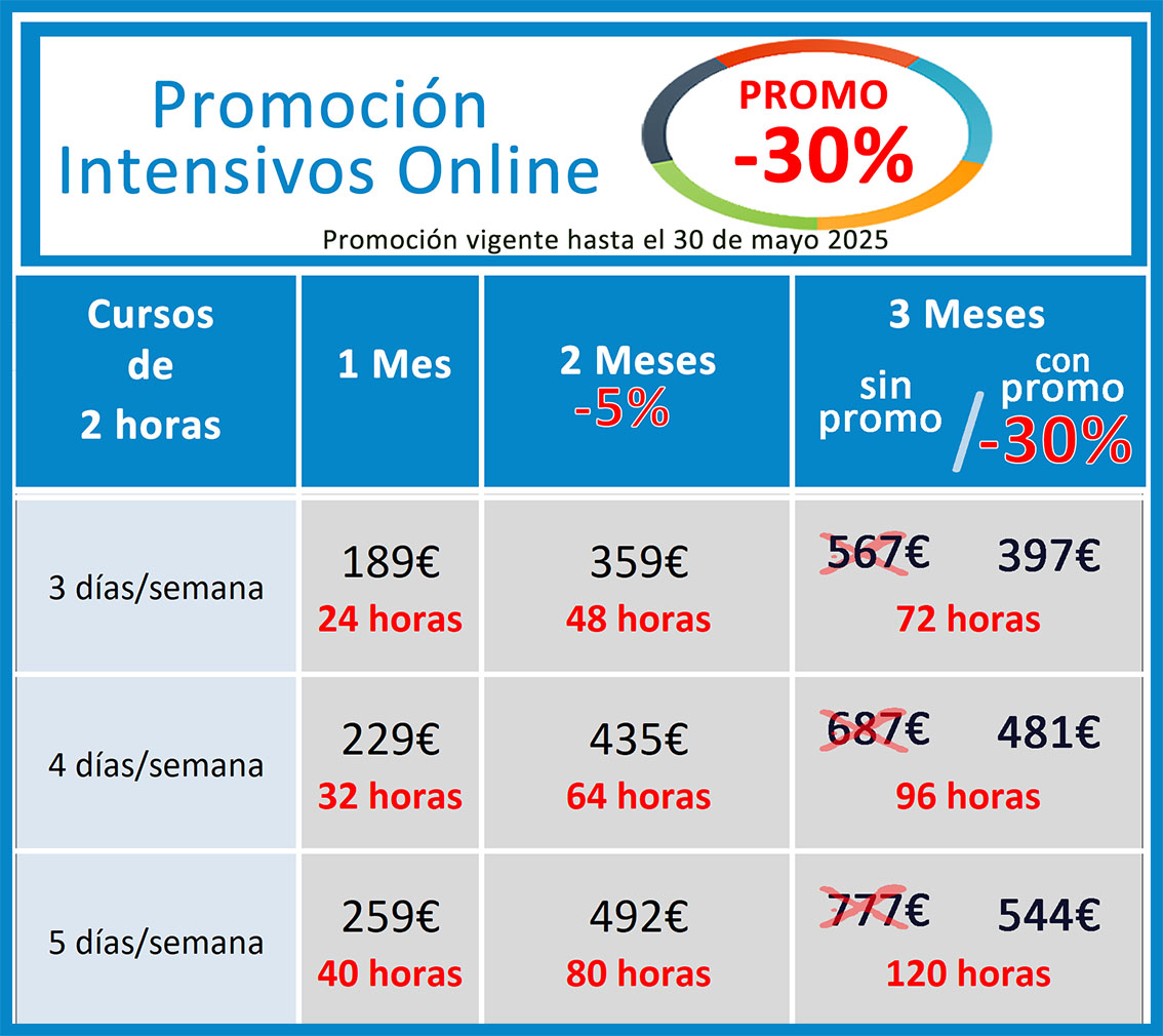 cursos de inglés online