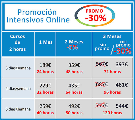 promociones cursos ingles