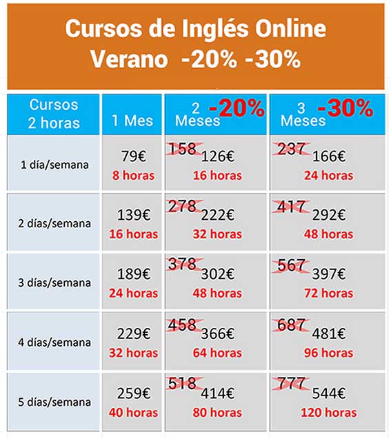 promociones cursos ingles
