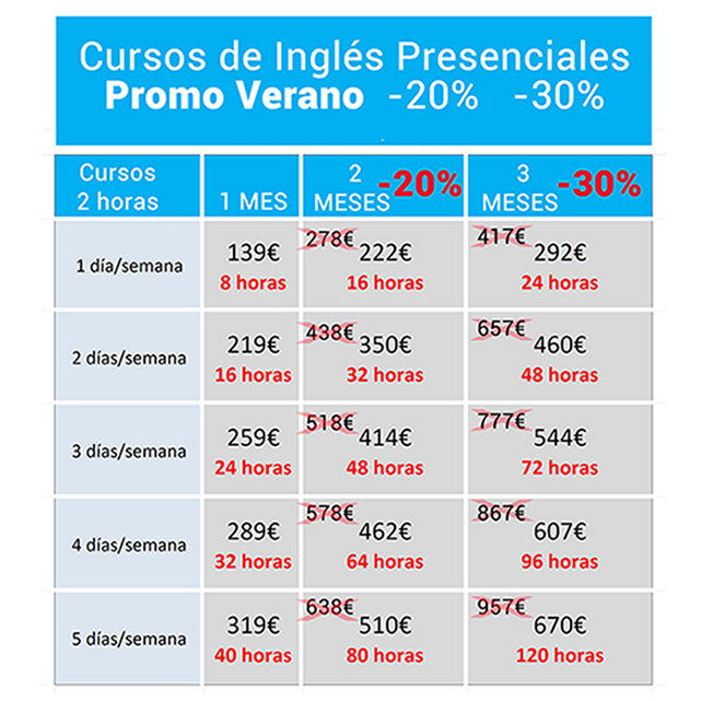 promociones cursos de inglés